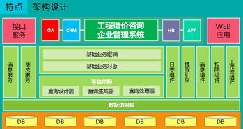 隨需而變 IECCMS如何滿足造價咨詢企業不斷發展的管理需求